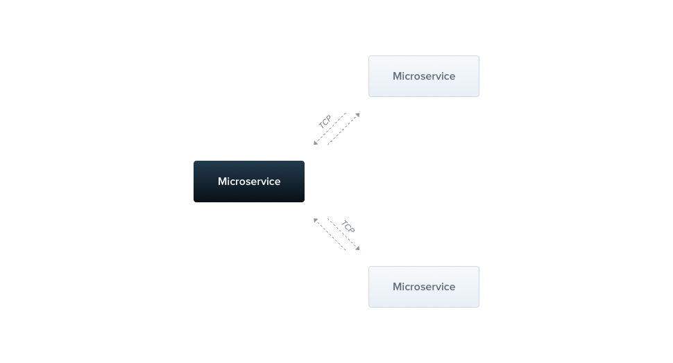 Microservices | NestJS - A progressive Node.js framework