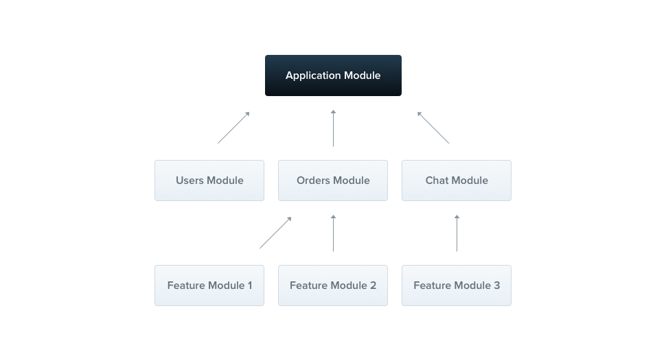 Build a NestJS Module for Knex.js (or other resource-based