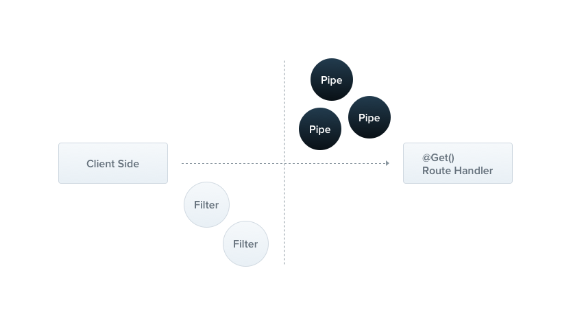 You can make the Http client throw exceptions to terminate execution on any  received errors