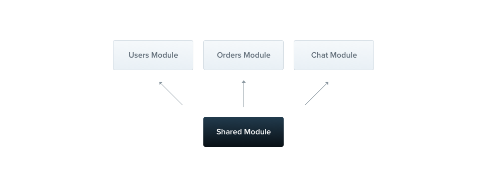 Build a NestJS Module for Knex.js (or other resource-based