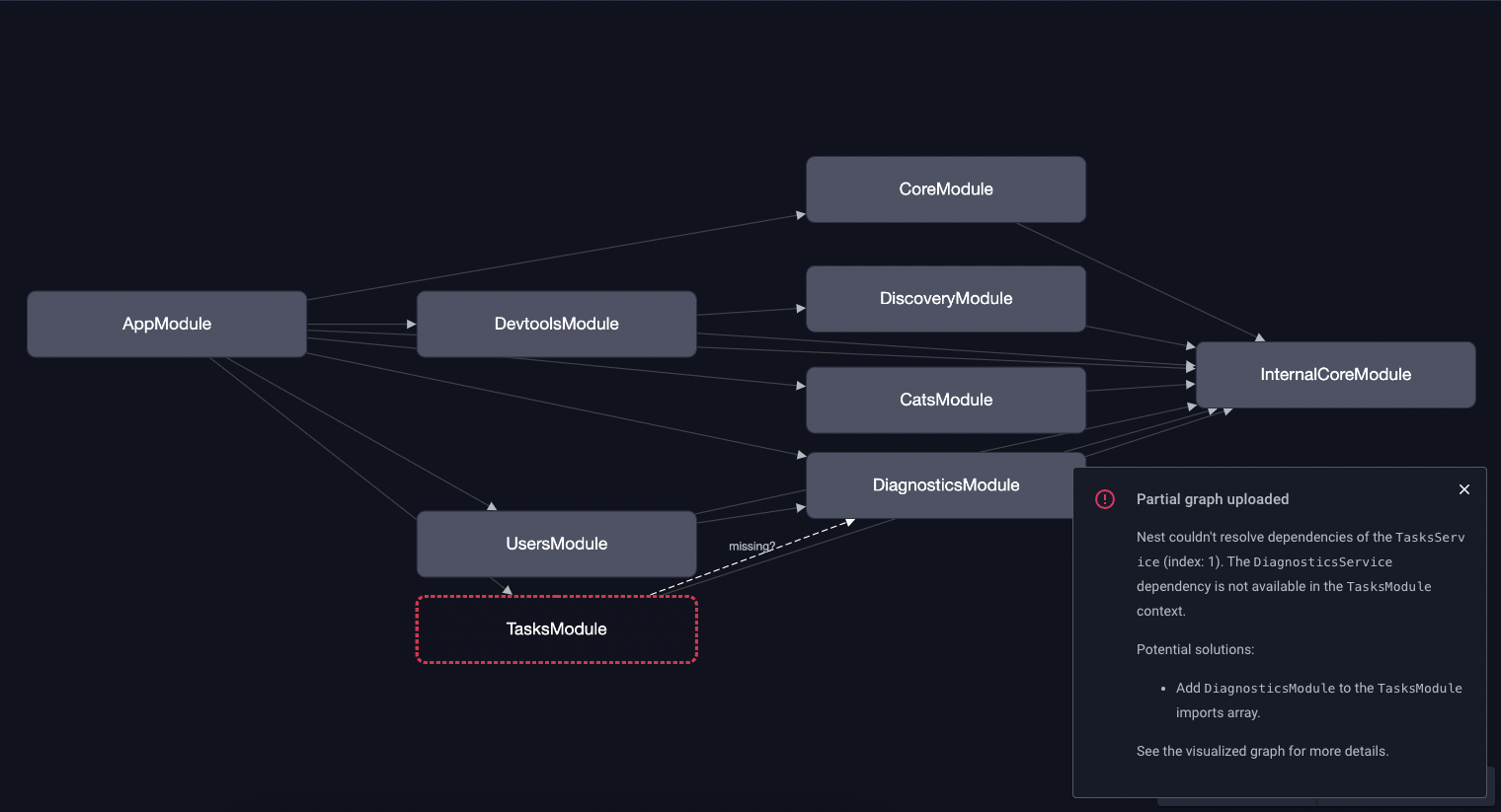 Create an API service using nestframework - DEV Community