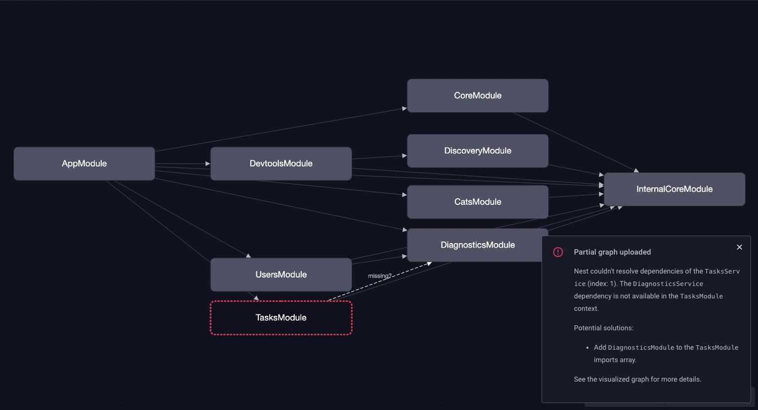 Note to Self: Handling Exception on Nest JS and Interceptor - DEV Community